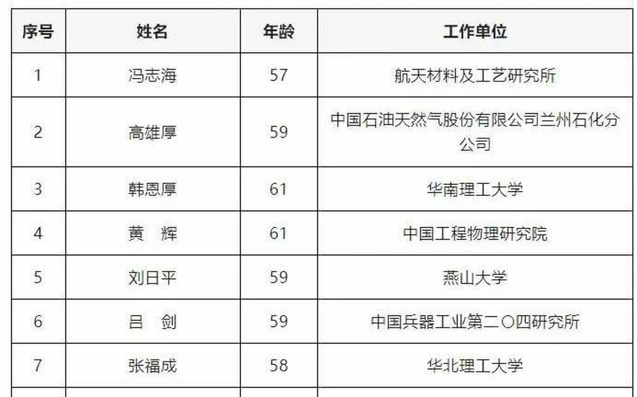 燕山大学刘日平图片