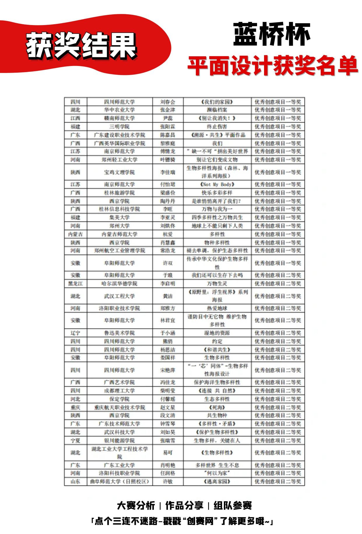 今年蓝桥杯平面设计海报类作品进总决赛啦
