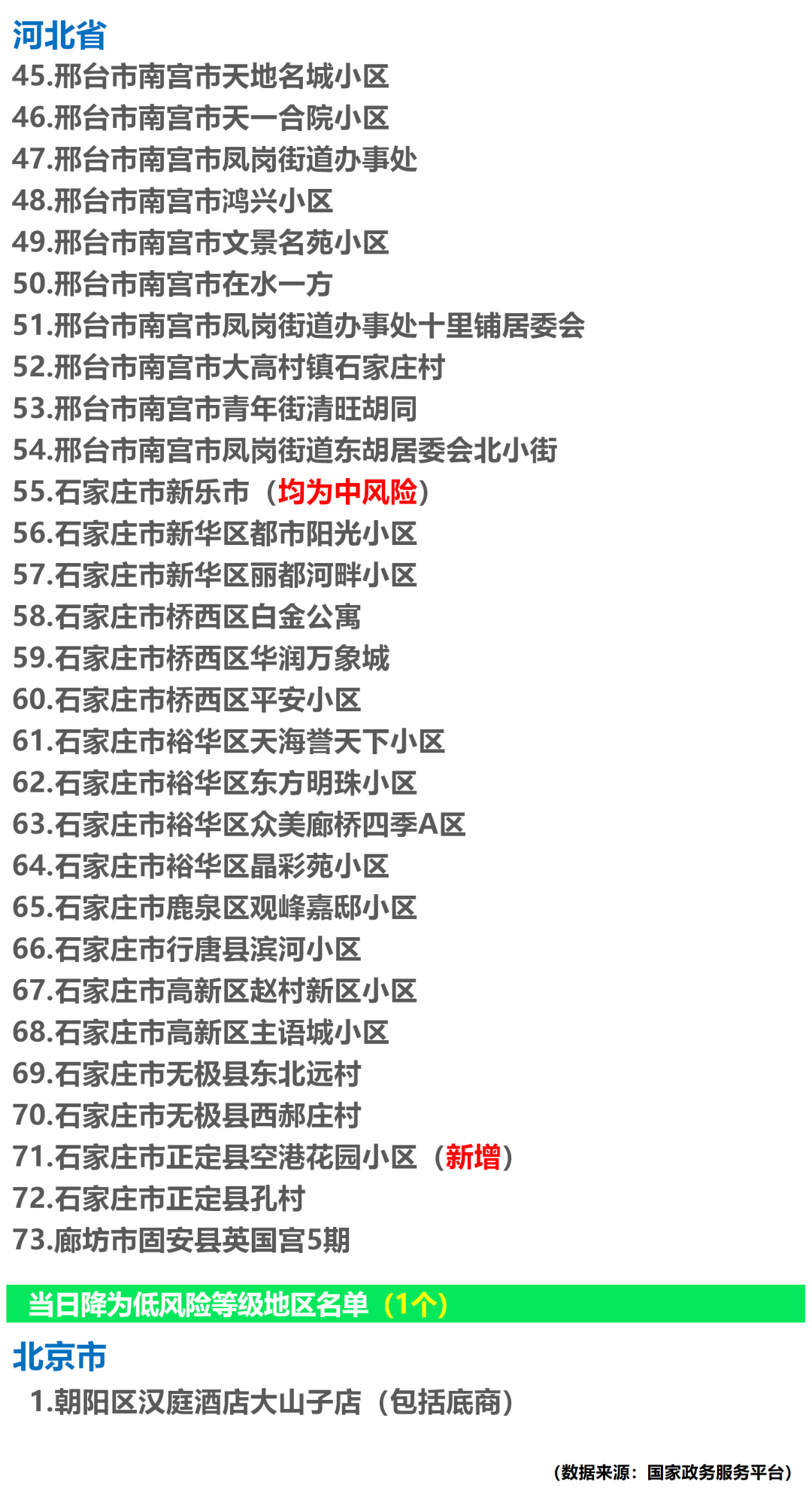  疫情中高风险地区最新名单1.12(低风险区域有哪些)