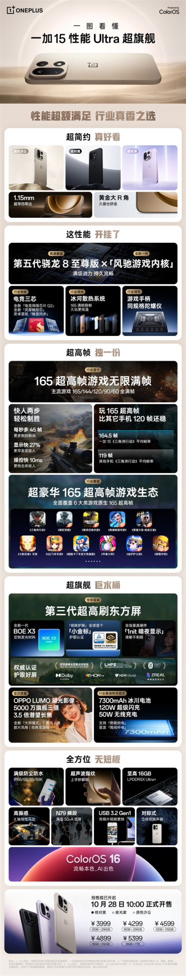 3999元起！一图看懂一加15：性能Ultra旗舰、首发165Hz高刷高分