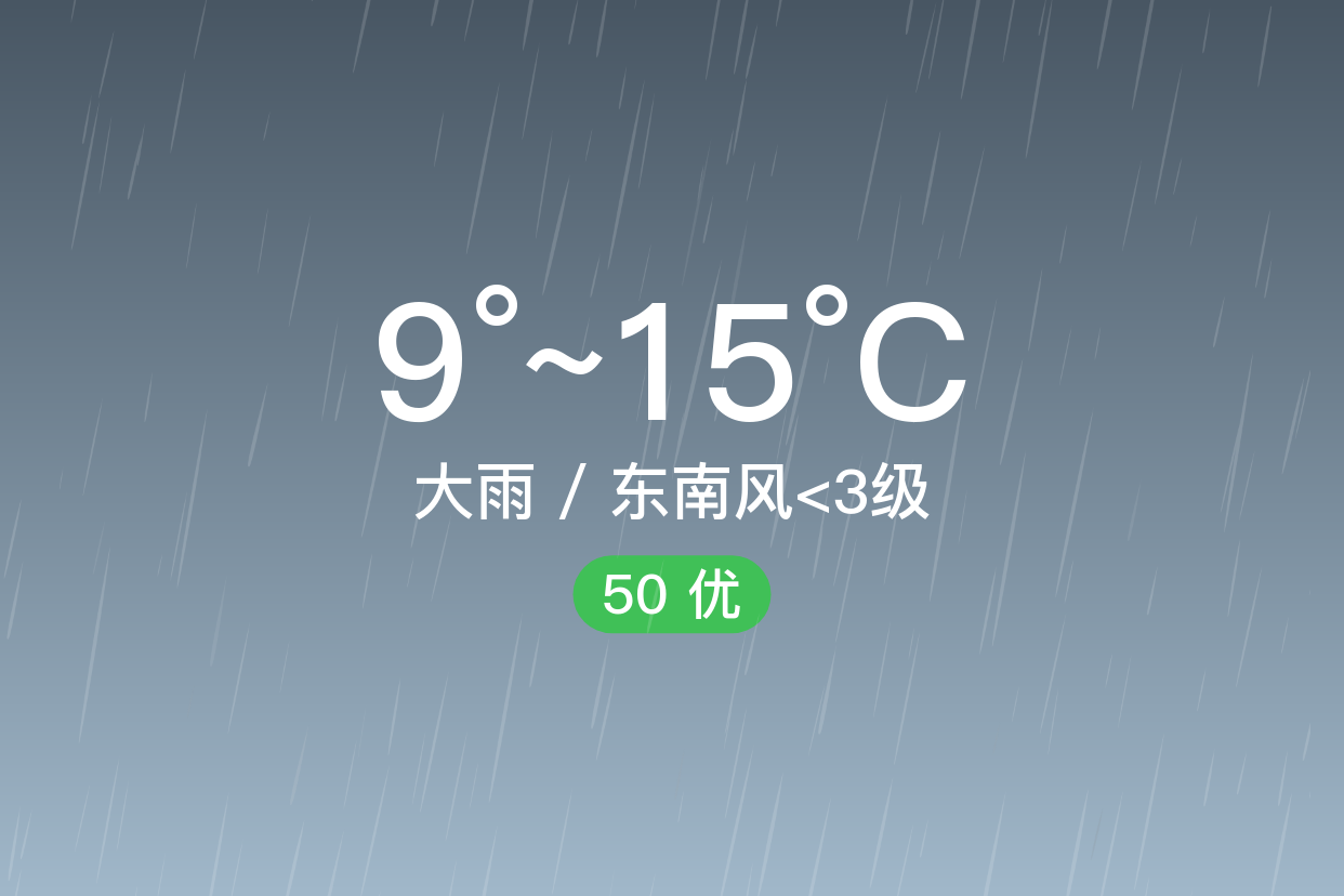 「咸阳长武」5/2,大雨,9~15℃,东南风 3级,空气质量优