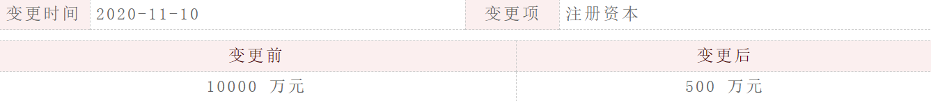 新潮能源掌门刘珂旗下中金创新大幅减资 与德隆系斯太尔存交集