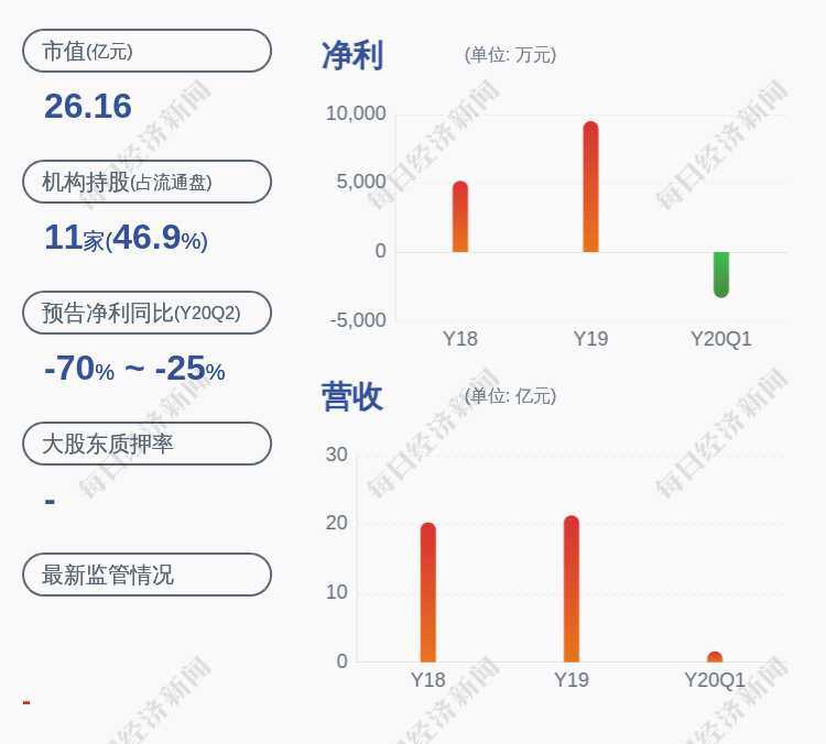 雪峰科技:股东康健减持计划期限届满,减持公司股份10万股