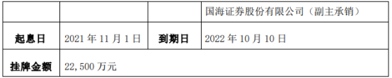 寿光市昇景海洋发展债权融资计划_寿光市升景海洋发展集团有限公司怎么样