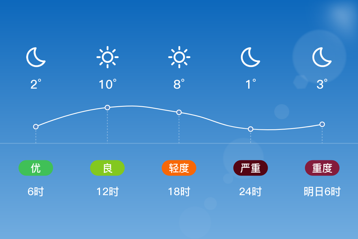 「绥化青冈」4/19,晴,1~12℃,西北风3~4级,空气质量优