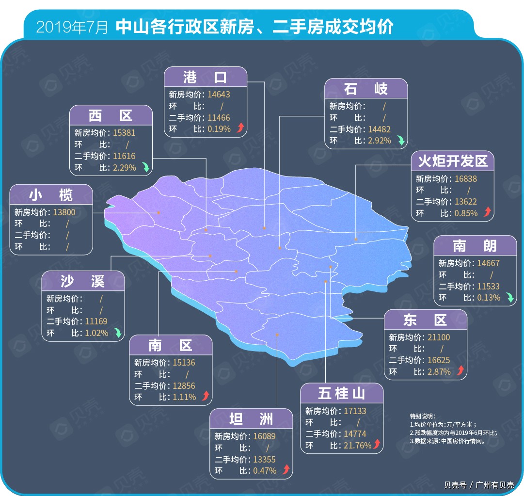7月大湾区房价地图出炉!二手市场活跃,广州,深圳,东莞量价齐升