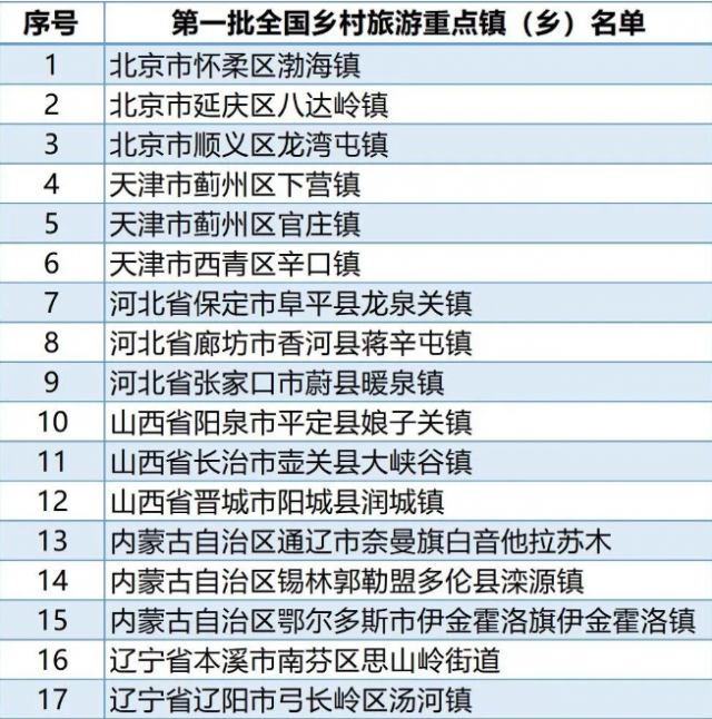 祝贺!甘肃3镇,6村上榜全国重点名单!