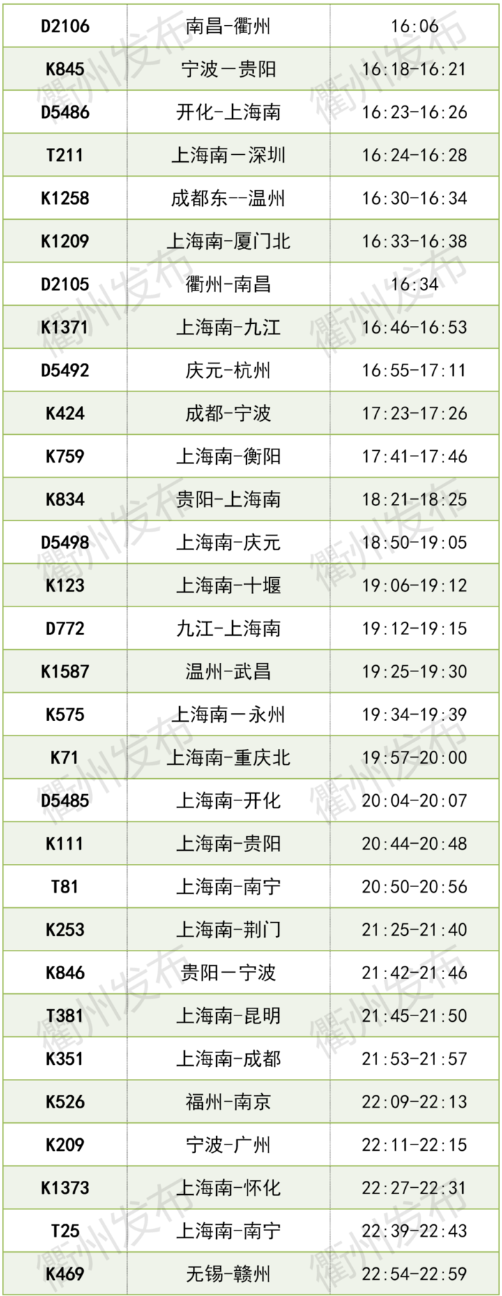 10月11日起,铁路调图!衢州站新增旅客列车10趟