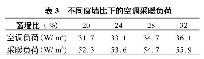 观察"窗墙比 房子品质高低一眼就明白