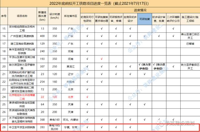 平庆铁路最新进展来啦