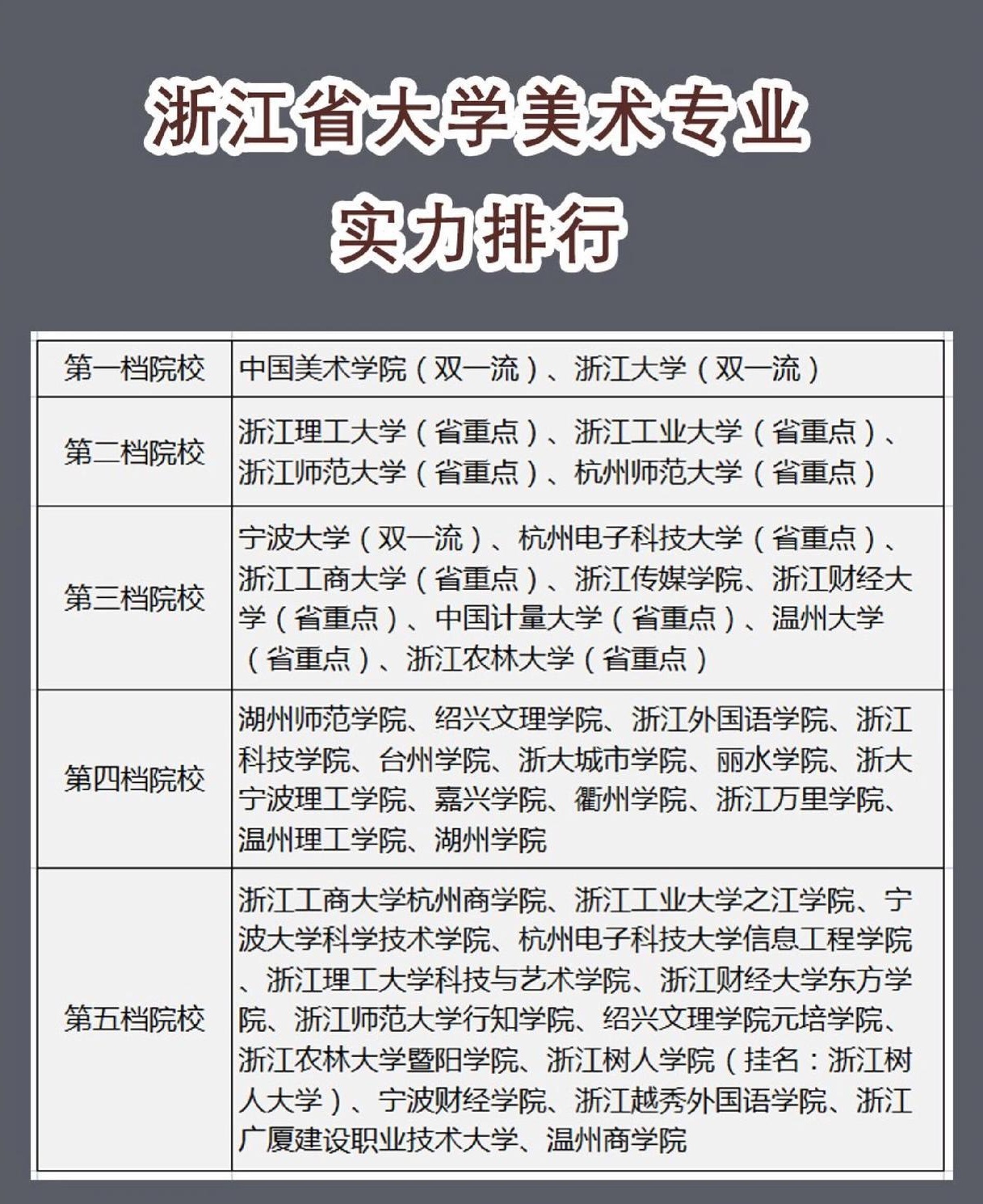 浙江省大学美术实力排名 多所985高校美术专业实力超群