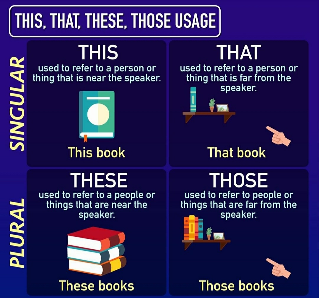 英语代词中的指示代词 this that those these usage