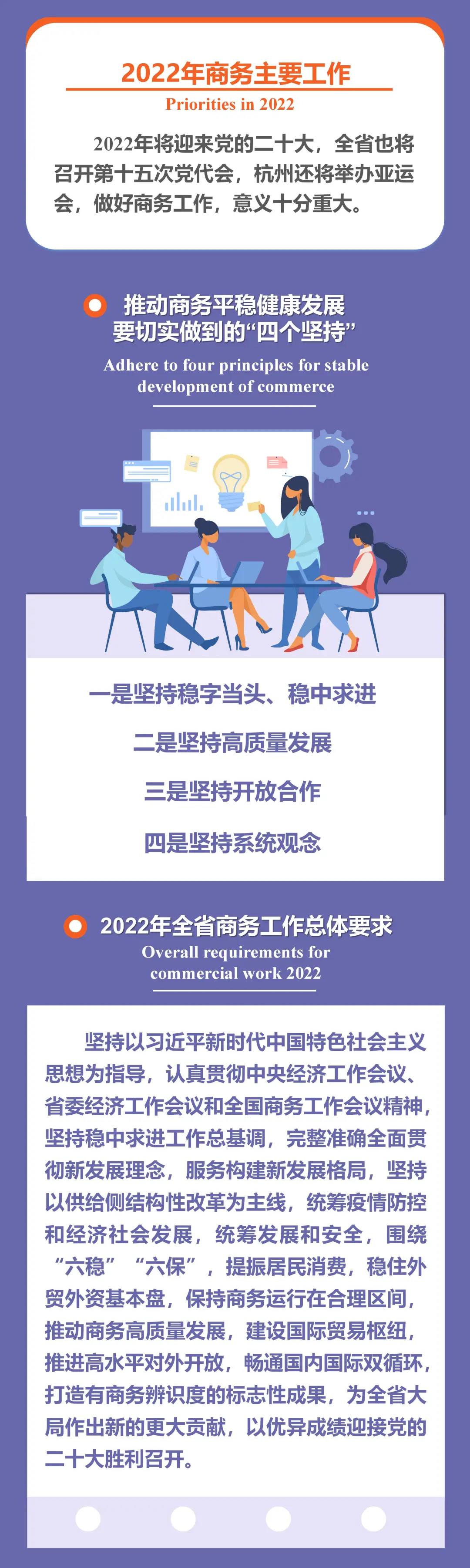 2022一起走向未来:打造全球数字贸易中心,推动跨境电商高质量发展