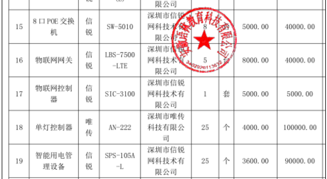 采购价为市场价近5倍 安徽省级示范高中当涂二中"天价招标"遭疑