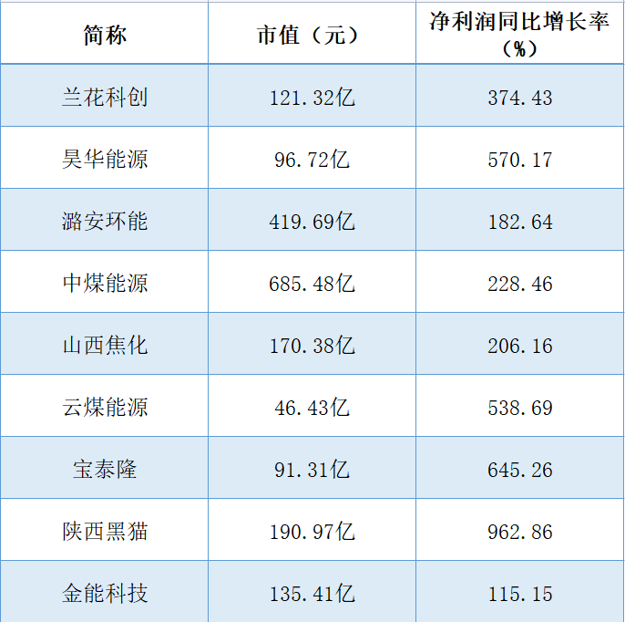 煤炭股票有哪些龙头股_山西煤炭股票有哪些龙头股