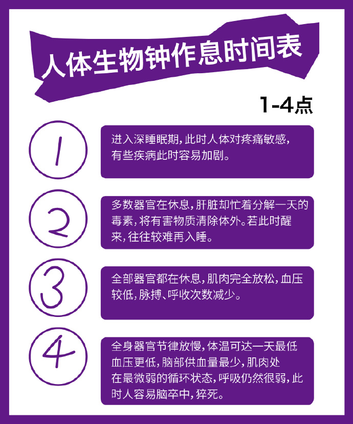 人體24小時養生時間表/瘦身/學習/排毒