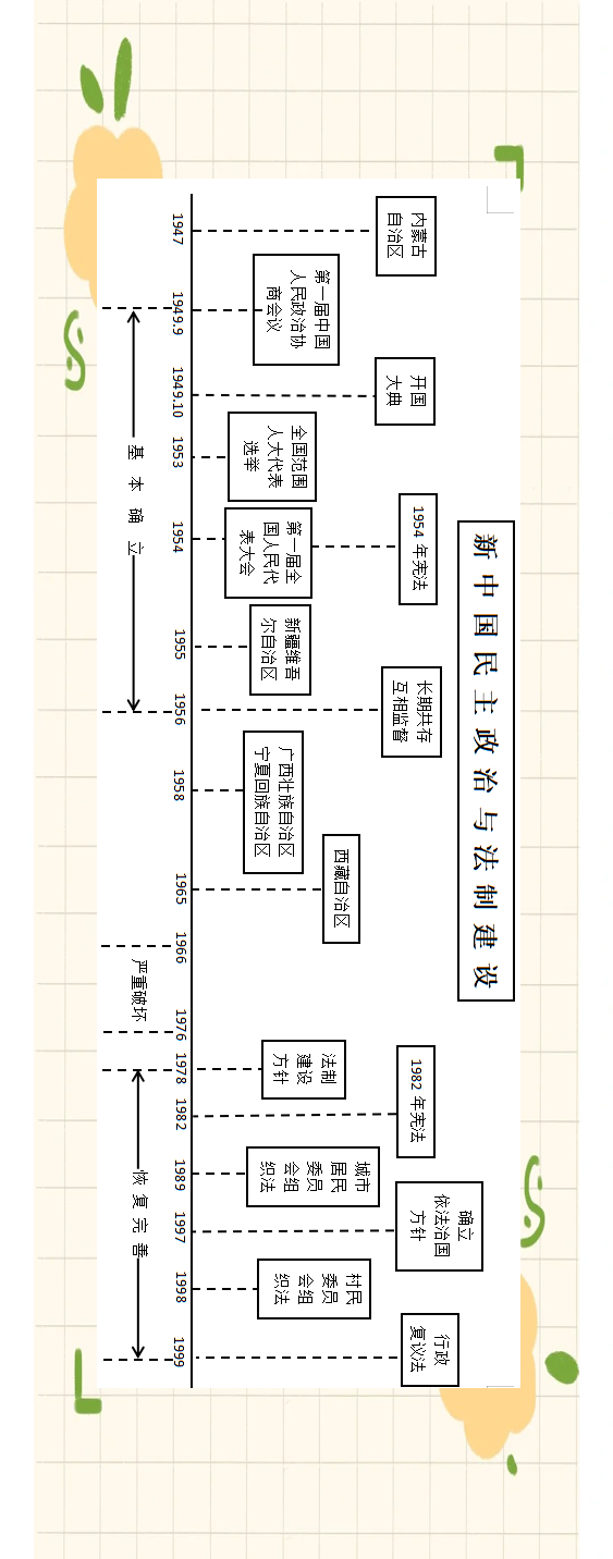 全面了解中国现代史的时间脉络