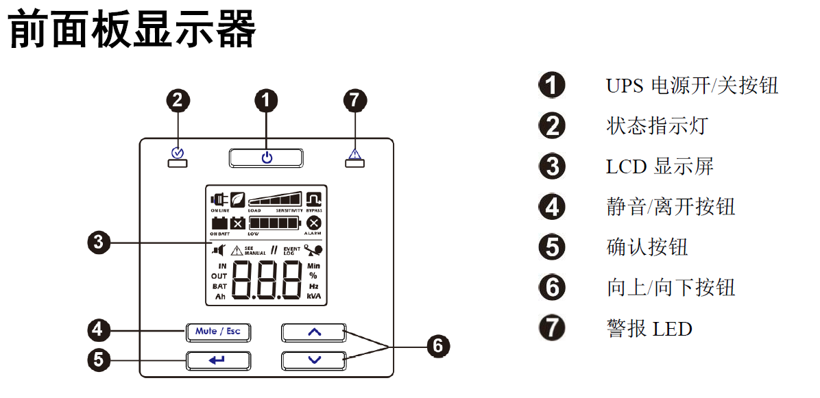 施耐德ups面板图解图片