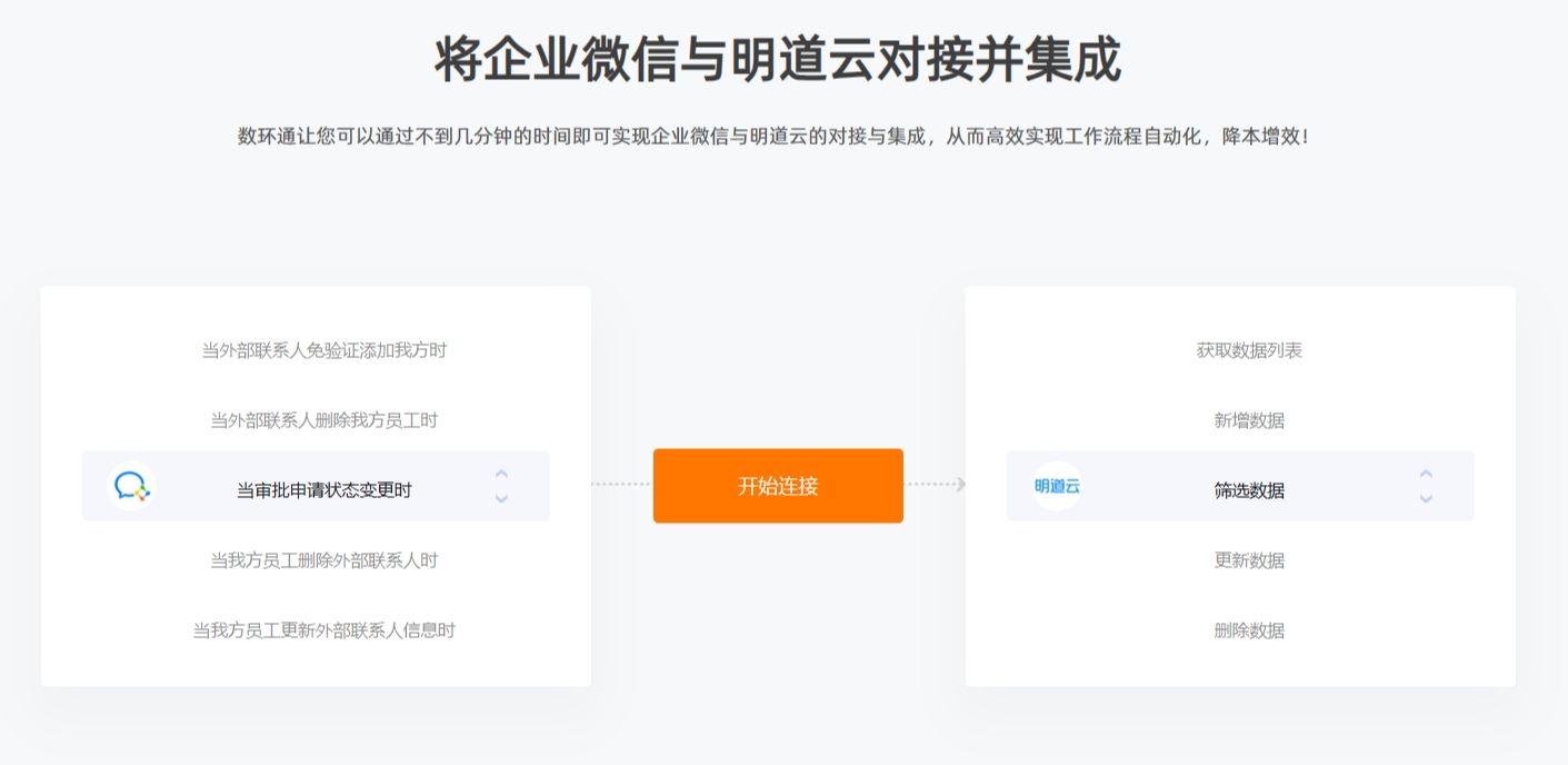 明道云对接企业微信,明道云对接实现工作流程自动化