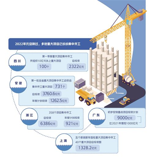 稳投资指什么(稳投资的重点是)