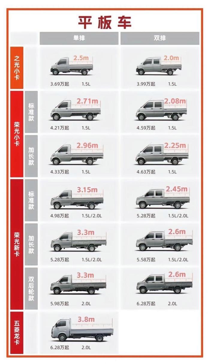超全货车尺寸大揭秘,货车尺寸一览表请查收