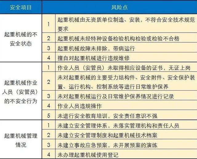 安全警示这些特种设备安全风险点你都知道吗