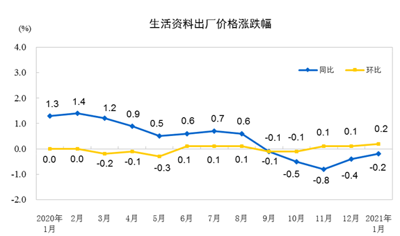 2021原材料暴涨图片图片