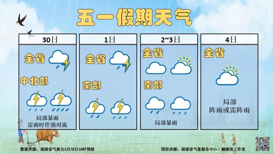 福建"五一"假期天气预报来了,了解一下?