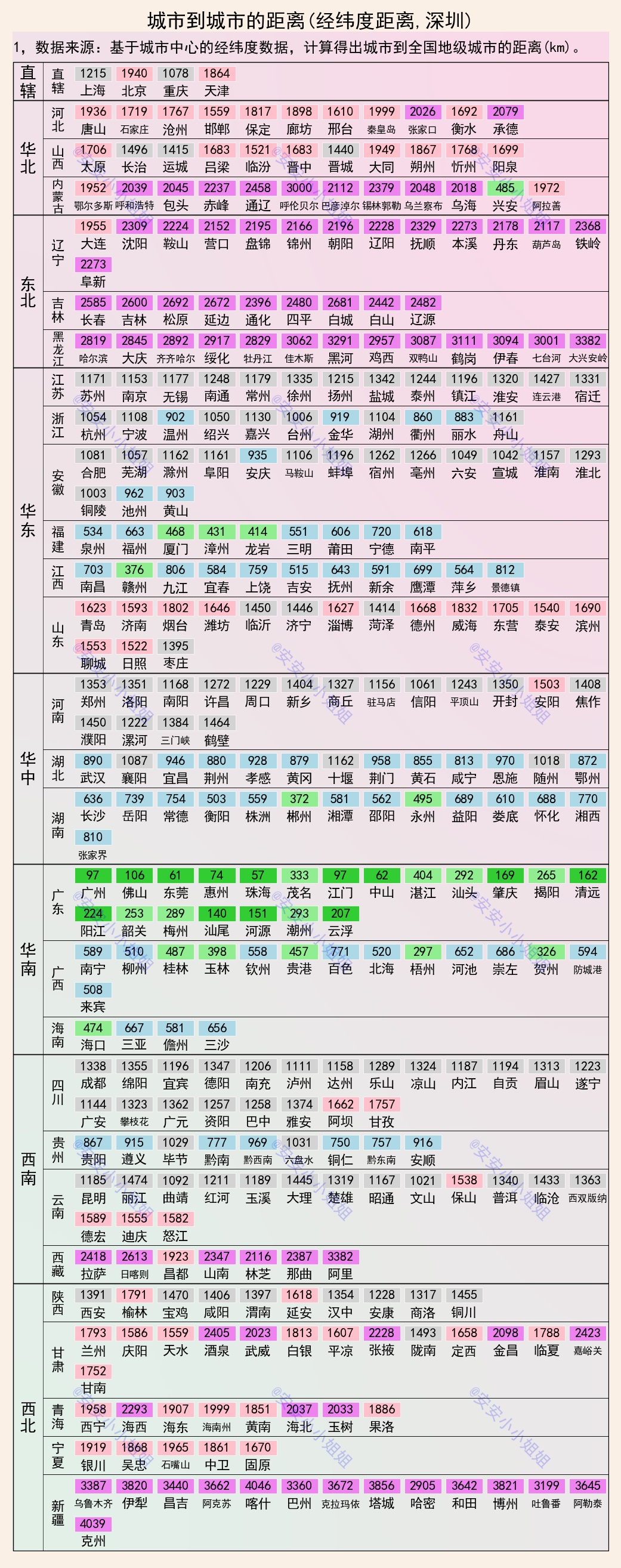 回家的路有多远?北京,上海和深圳到城市的距离
