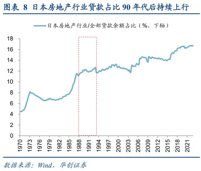 【华创策略姚佩】日本房价：从泡沫顶点到失去的三十年——日本系列3