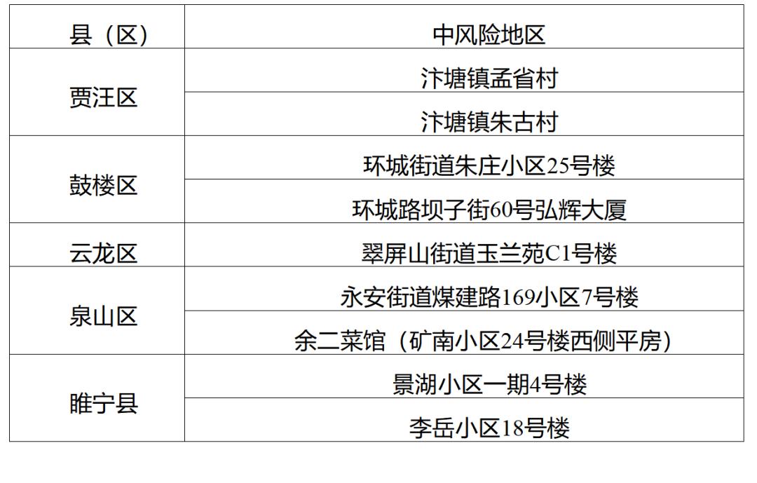 徐州疫情最新消息图片