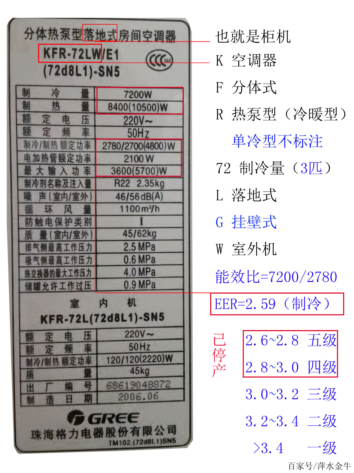 空調銘牌上為什麼沒有標註空調匹數?