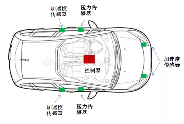 传祺gs5气囊怎么拆图解图片