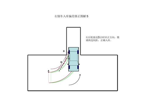 叉车拐弯入库技巧图解图片