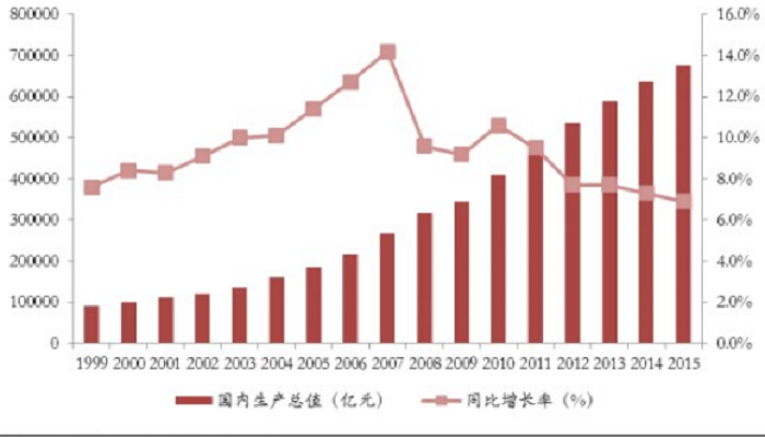 较去年同期增长率怎么计算