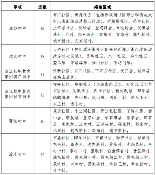 2020年诸暨城区初中学区划分!招生计划来了