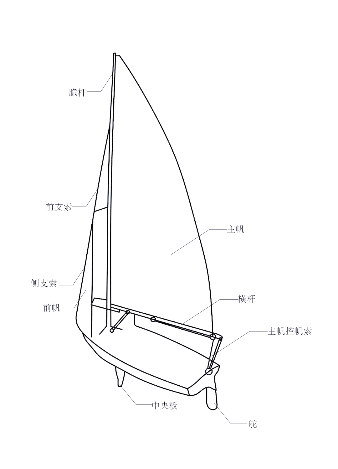 帆船的结构与推动力解析