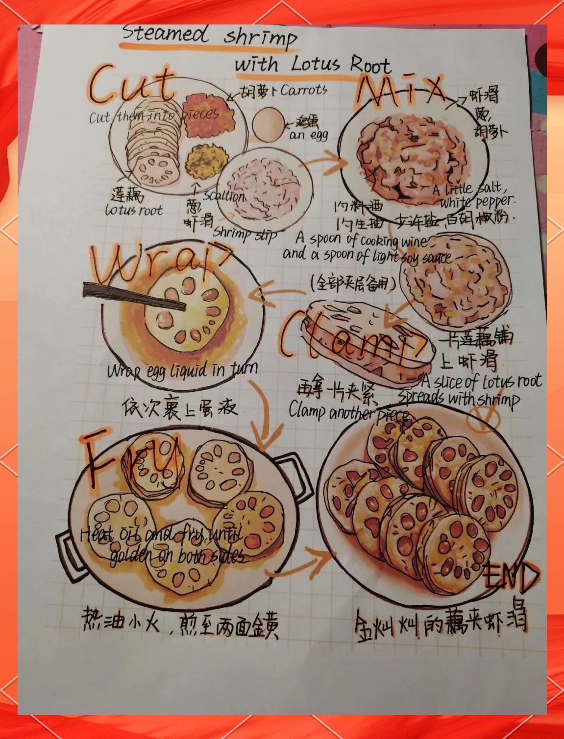 创意英文菜单作业,用美食巩固英语知识