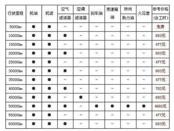 新款指南者保养灯复位图片