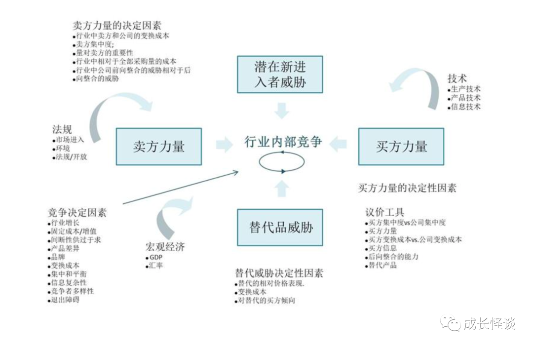 五力模型思维导图图片