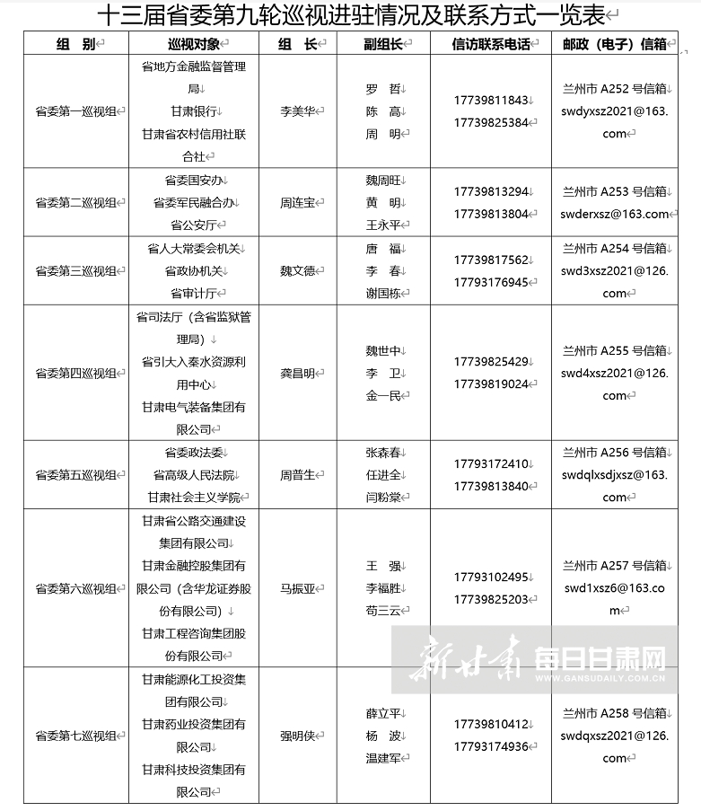 中央巡视组电话图片