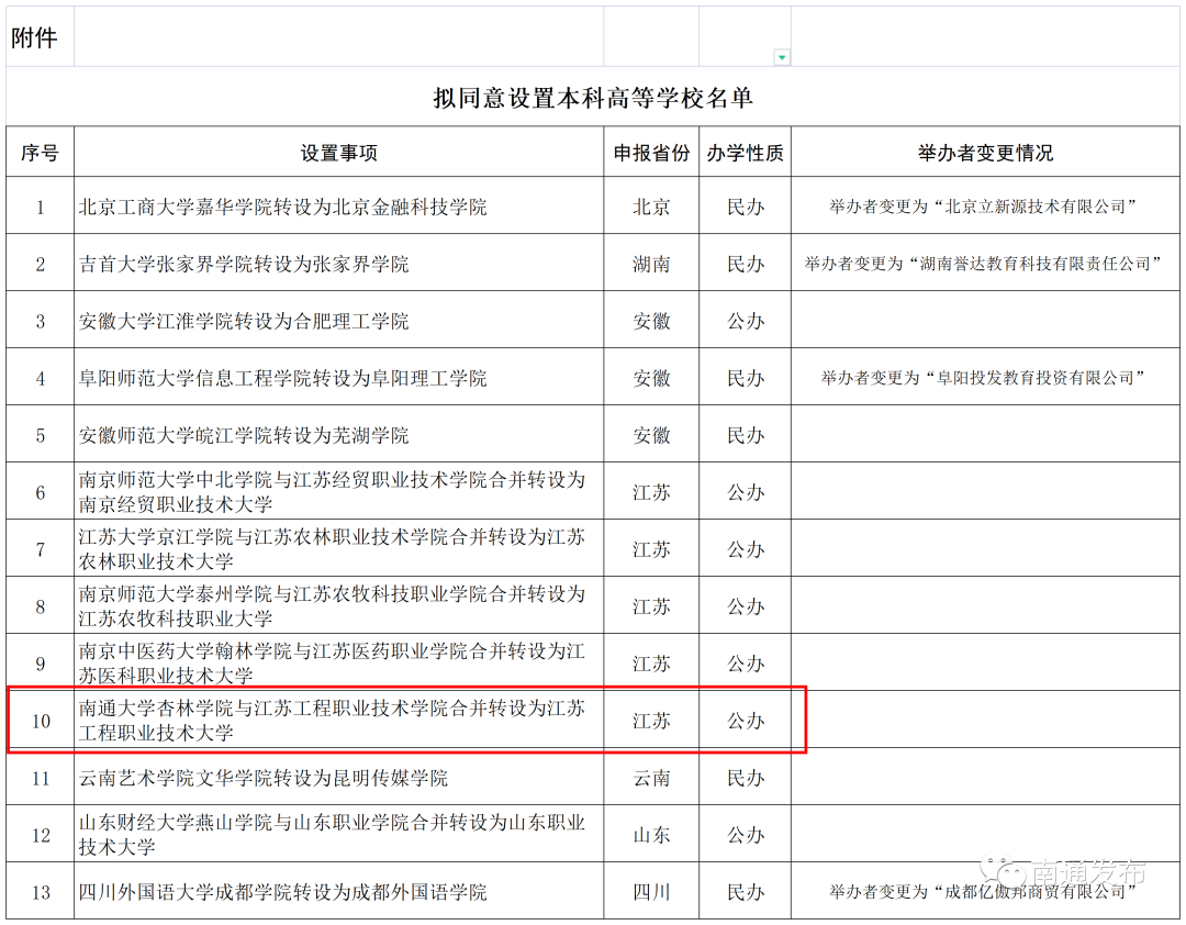 南通大学杏林学院地址图片