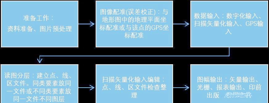 MapGIS新手怎么使用MapGIS新手教程脑软件的简单介绍