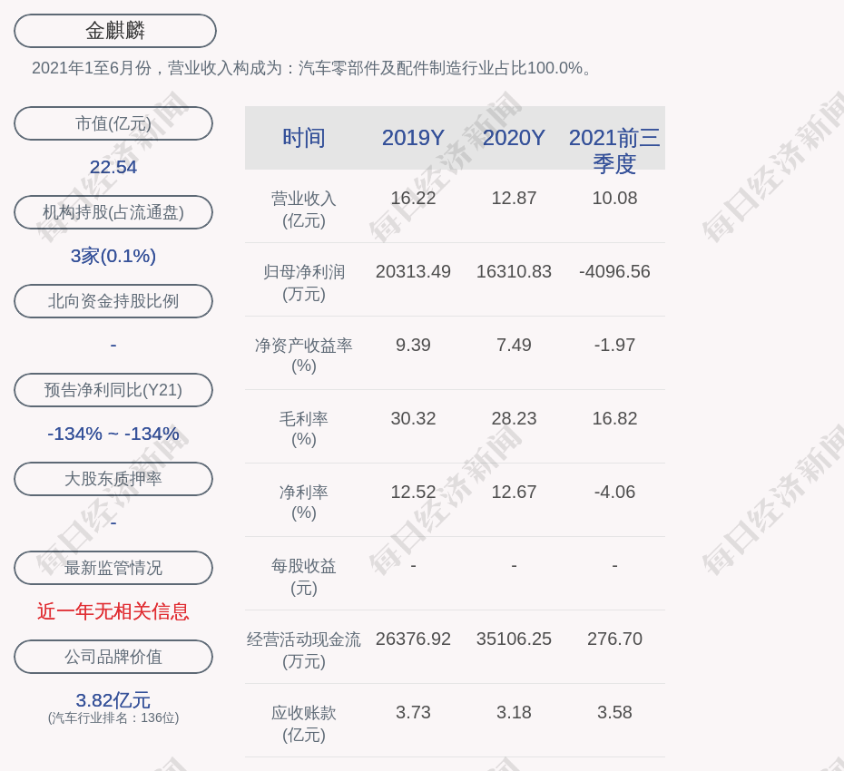 金麒麟:副董事长,董事,副总裁辛彬辞职