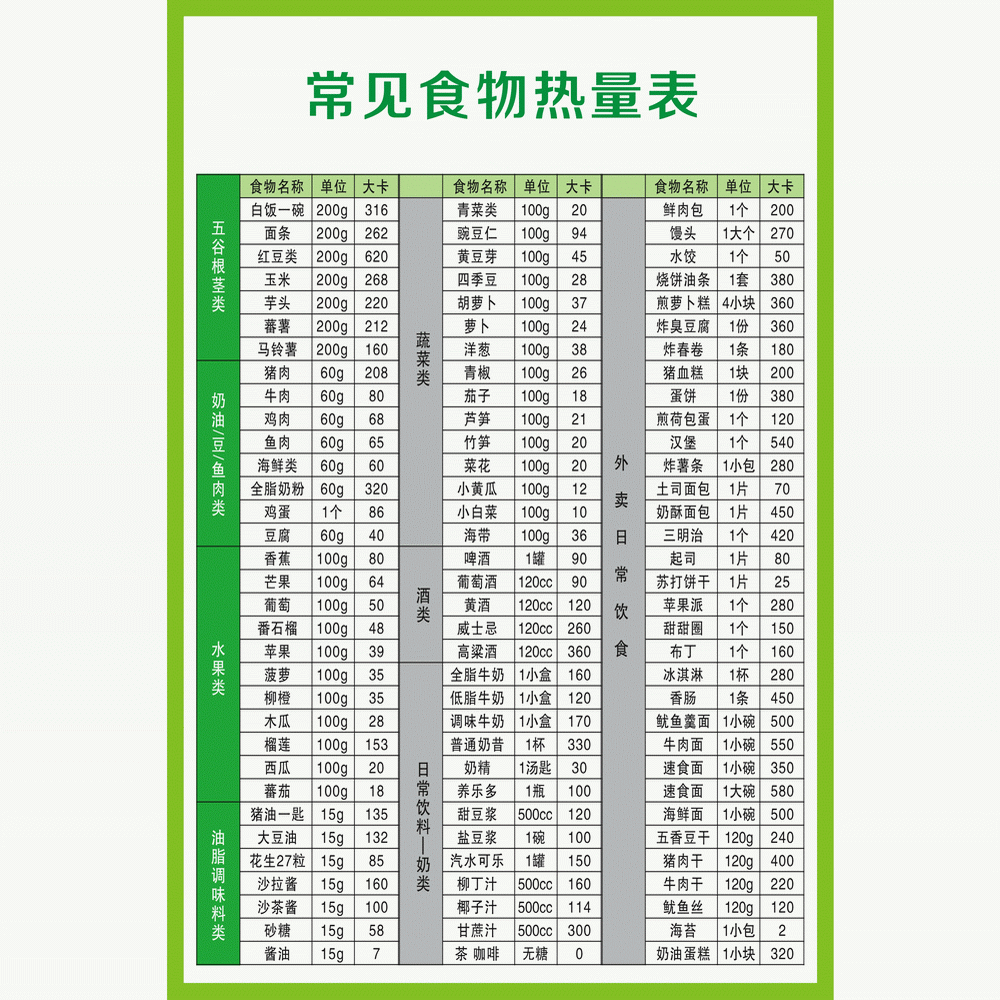 食物热量表清晰图片