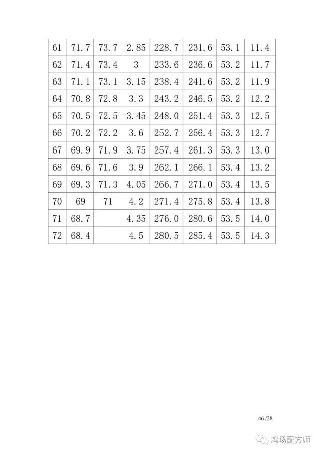 新杨黑蛋鸡饲养管理手册