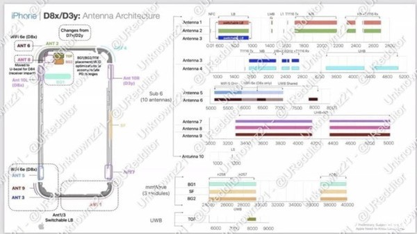 iPhone15系列配置前瞻，八大爆料一文看懂