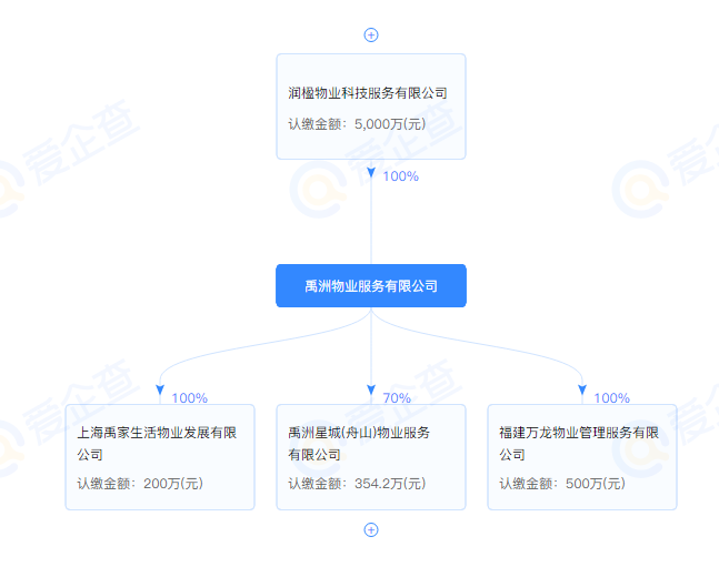 物业并购是什么意思(物业并购是什么意思啊)