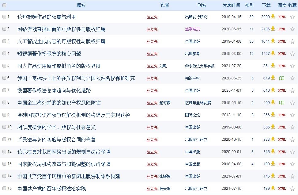 华东政法知产专家丛立先:知网长期恶意侵权,执法部门应考虑追责