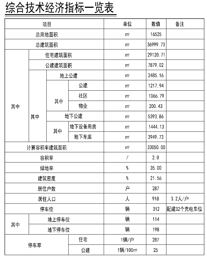 小窑湾地块分布示意图图片